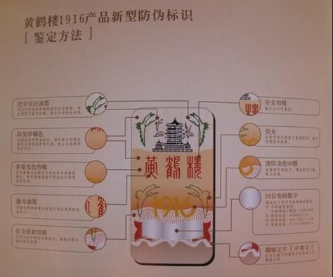 黃鶴樓1916防偽標(biāo)識[鑒定方法]