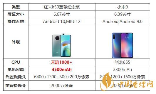紅米k30至尊紀(jì)念版和小米9哪個(gè)好?參數(shù)配置對比