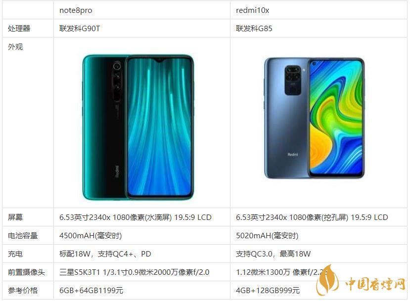 redmi10x和note8pro哪個好？哪款更值得買？