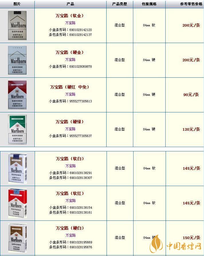 萬寶路香煙價(jià)格一覽表2020