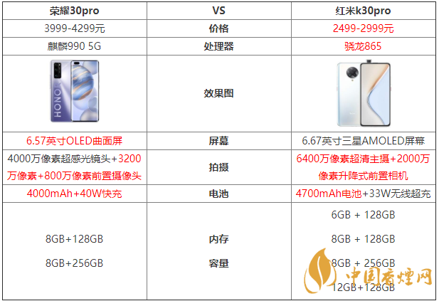榮耀30pro和紅米k30pro參數(shù)對(duì)比測(cè)評(píng)！