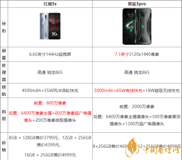 黑鯊3pro好還是紅魔5G好？兩款手機(jī)參數(shù)對比測評