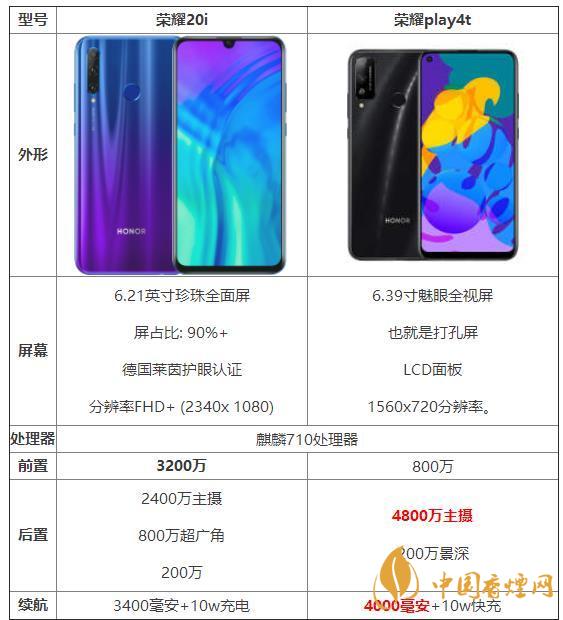 榮耀20i和榮耀play4t參數(shù)對(duì)比-那個(gè)性價(jià)比高？