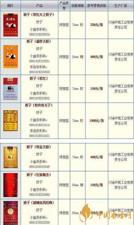 嬌子香煙價格表圖2020 嬌子寬窄好運(yùn)細(xì)支多少錢一包