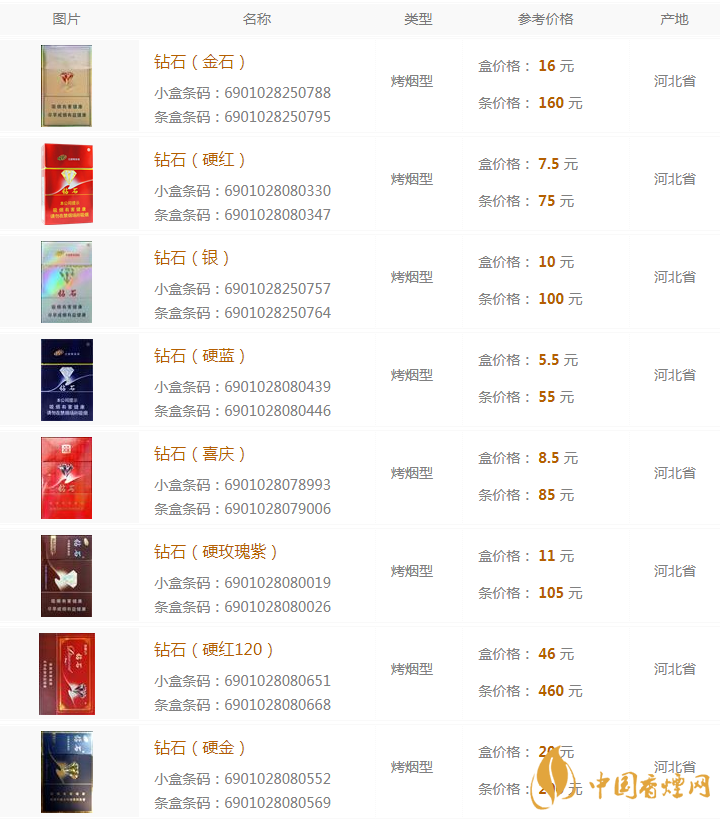 2020鉆石香煙多少錢 鉆石香煙種類及價格大全