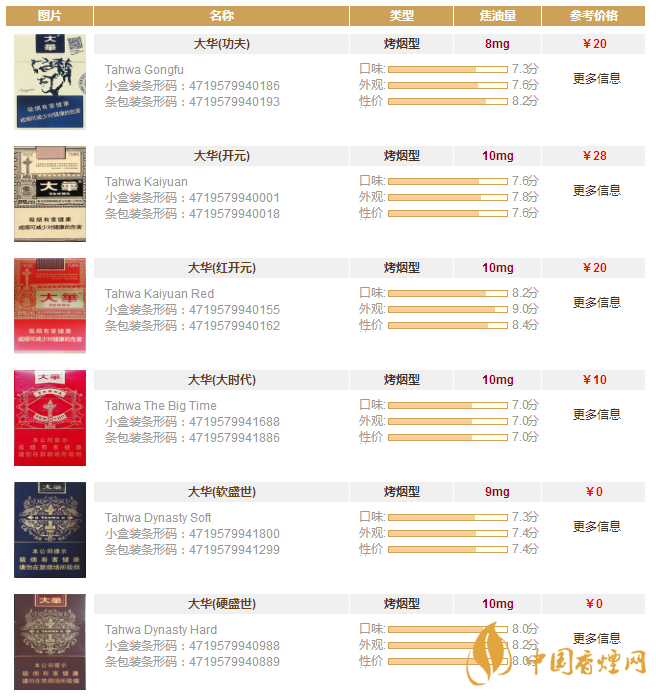 大華香煙多少錢一包？大華香煙價格表圖一覽