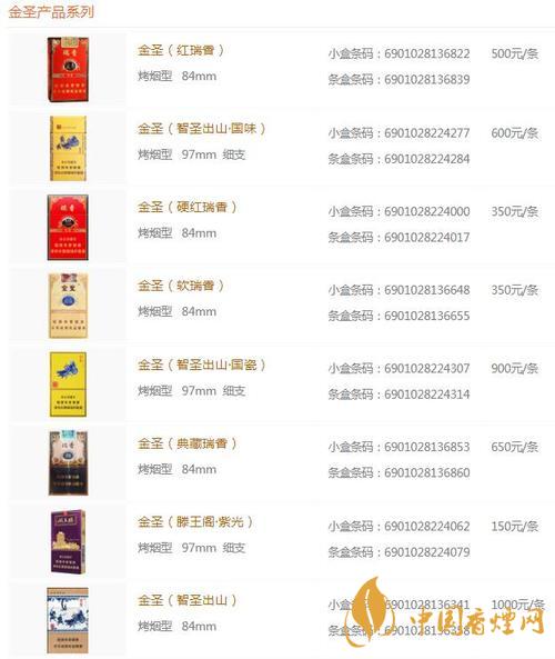 金圣香煙價(jià)格以及圖片2020 金圣中國(guó)紅多少錢(qián)一包2020