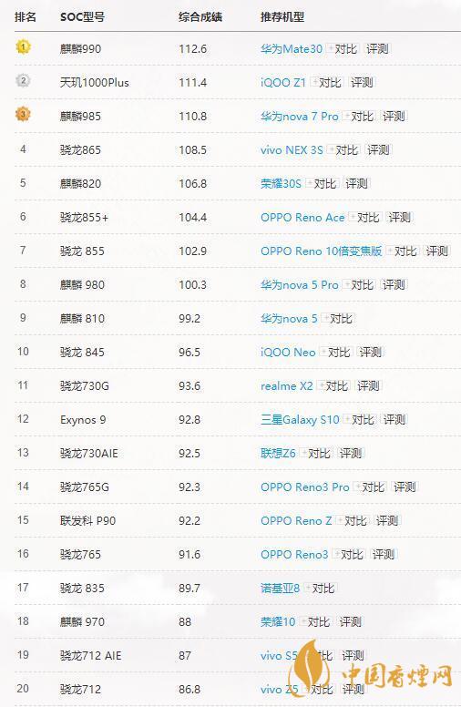 高通驍龍765G和865有多大差別？哪個更好？