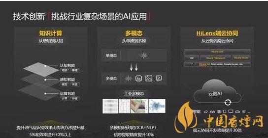 華為ModelArts3.0是什么？ModelArts3.0提供什么服務(wù)？