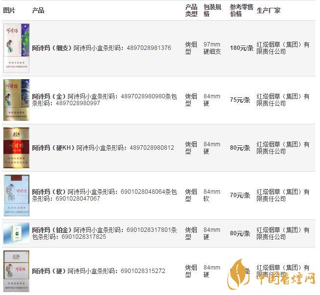 2020年玉溪阿詩瑪香煙價格表圖一覽 阿詩瑪煙香煙價格查詢