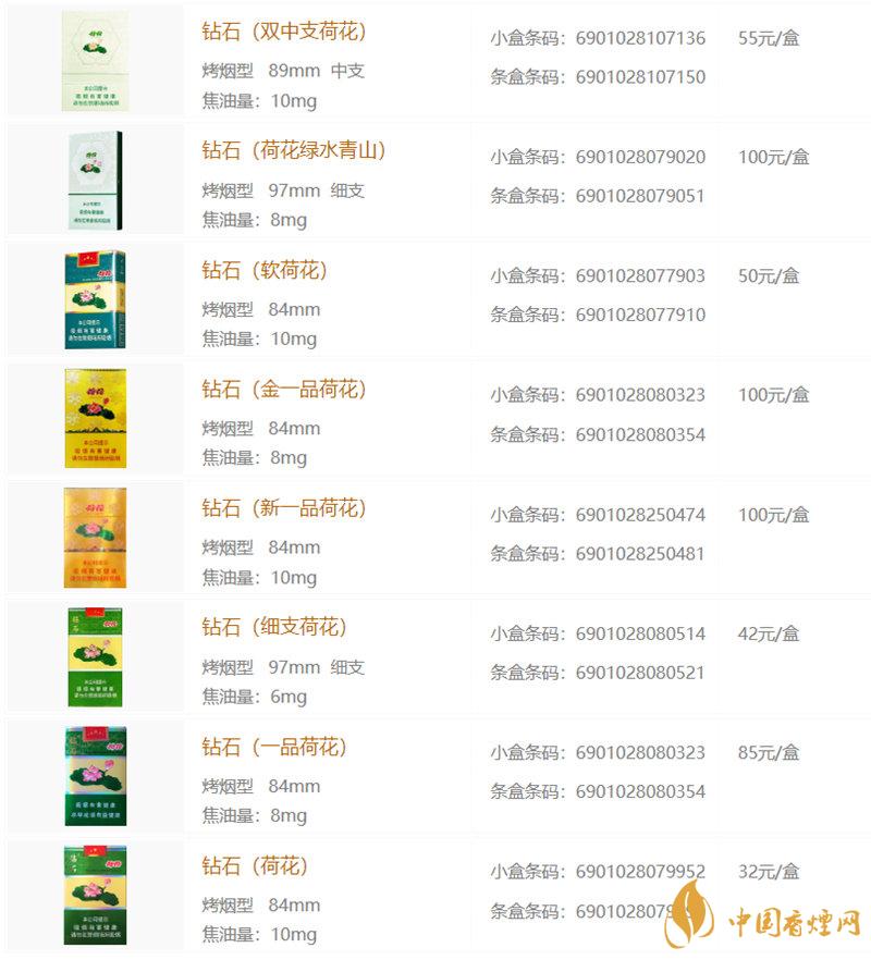 荷花煙價(jià)格查詢圖片   荷花煙多少錢(qián)一盒 