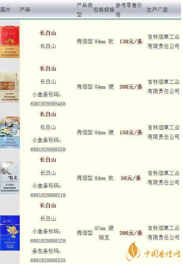 長白山硬人參香煙價格多少一盒？長白山香煙價格最新2020