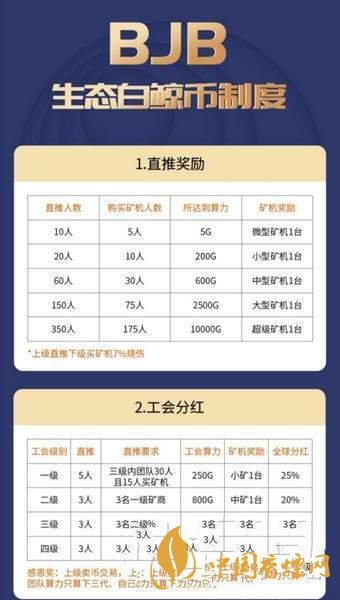 白鯨幣bjb怎么注冊？生態(tài)白鯨幣bjb注冊教程