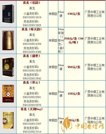 真龍龍?zhí)煜露嗌馘X一包？真龍香煙價(jià)格2020