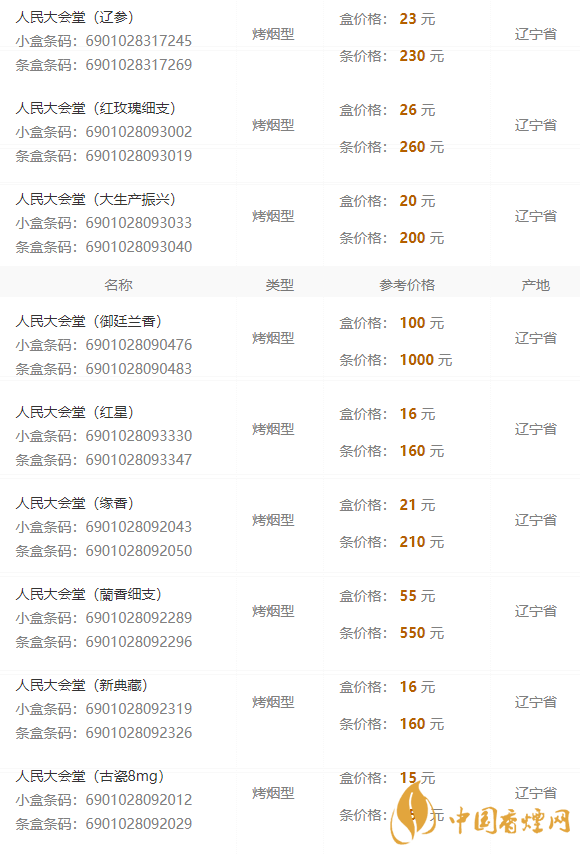 2020人民大會堂遼參細煙多少錢一包？人民大會堂香煙價格2020