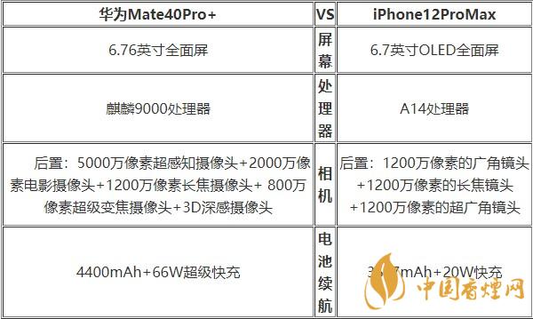 華為Mate40Pro+和蘋果12ProMax對(duì)比 哪款更好？