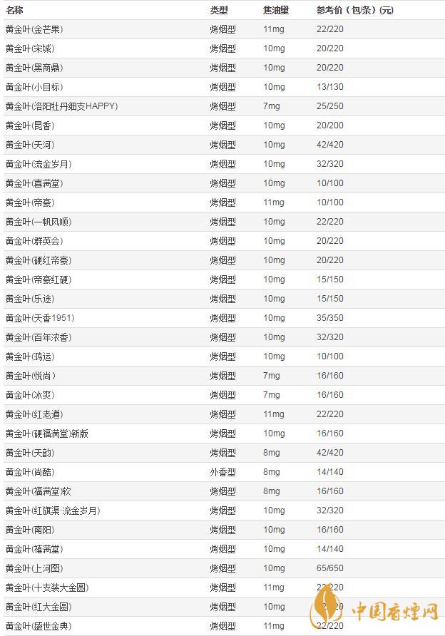2020年黃金葉香煙價格表大全 黃金葉香煙多少錢一包