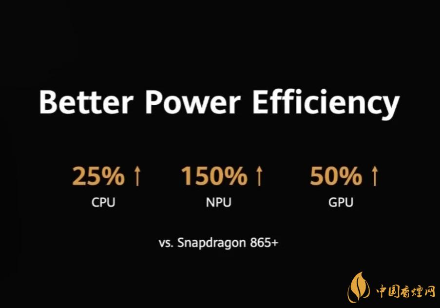 麒麟9000芯片和驍龍865哪個好？詳細(xì)參數(shù)對比測評