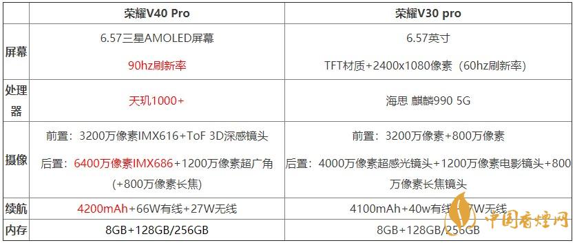 榮耀v40pro和榮耀v30pro對比測評 哪款手機(jī)更好？