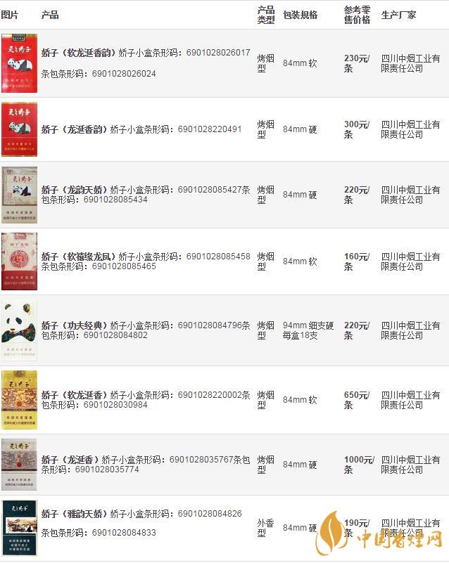 2020嬌子香煙價(jià)格表大全 嬌子格調(diào)多少錢(qián)一包