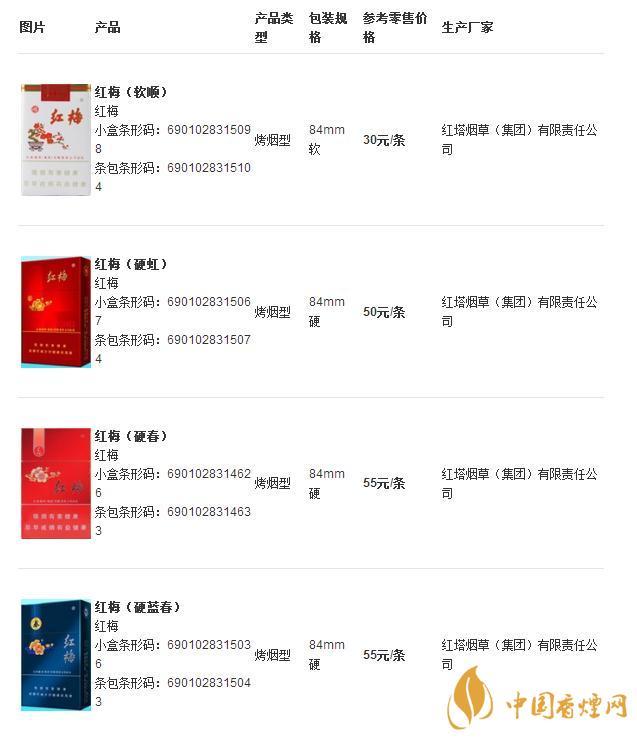 紅梅煙價(jià)格及圖片大全 紅梅煙多少錢一盒