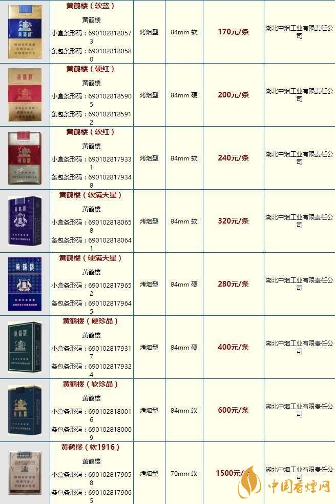 黃鶴樓硬問(wèn)道香煙價(jià)格一覽 黃鶴樓香煙市場(chǎng)價(jià)多少錢