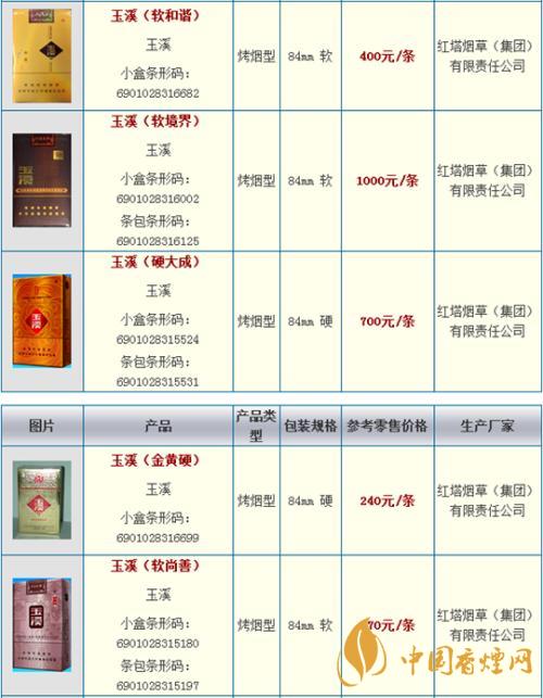 玉溪細(xì)支阿詩瑪多少錢一包?玉溪香煙市場價大全2020