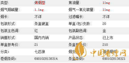 七匹狼通福香煙價(jià)格多少？七匹狼通福香煙價(jià)格參數(shù)介紹2020