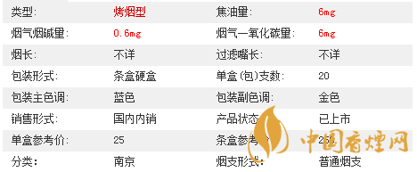 南京夢(mèng)都爆珠多少錢(qián)一盒價(jià)格2020？南京夢(mèng)都爆珠價(jià)格及參數(shù)2020