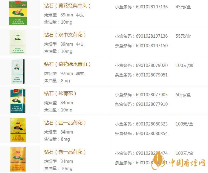 鉆石荷花香煙多少一包 鉆石荷花香煙價(jià)格最新查詢