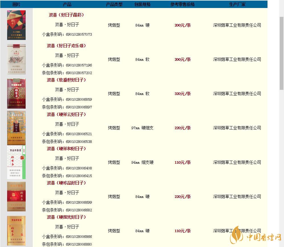 雙喜好日子香煙價(jià)格表和圖片2020查詢(xún)