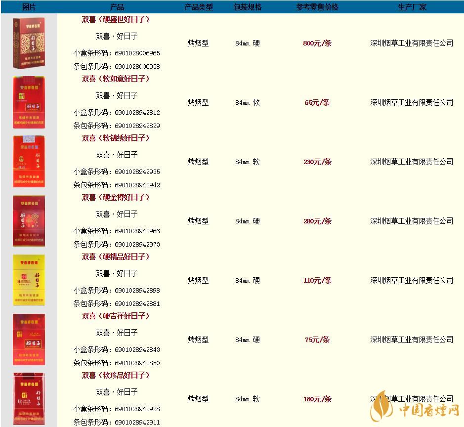 雙喜好日子香煙價(jià)格表和圖片2020查詢(xún)