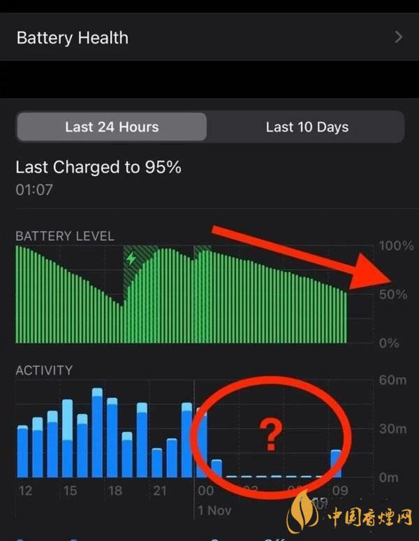 ios14.2.1耗電怎么樣 ios14.2.1耗電嚴(yán)重嗎？