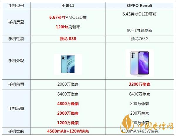 小米11和opporeno5參數(shù)對比測評(píng)-那個(gè)更值得入手呢