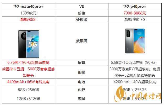 華為mate40pro+和華為p40pro+參數(shù)對(duì)比 哪個(gè)好？