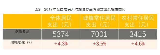 2017年全國(guó)卷煙消費(fèi)支出統(tǒng)計(jì)，買煙竟花了這么多錢(qián)